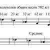 Ноты колоколов 
